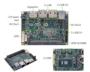 Axiomtek Introduces Powerful Scalable Pico Itx Sbc For Industrial Iot