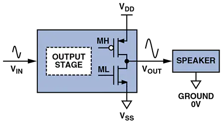 Class-DAudioAmplifierSystem.png.b3a1853d859430284e3488aa7eda98fd.png