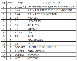 Multipurpose 18 PIN (16F628A) Microcontroller development board ...