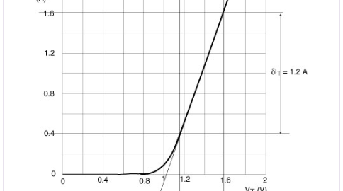 Triacs – How to calculate power and predict Tjmax