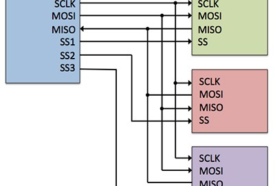 Using Efficient SPI Peripherals for Low-Cost MCU-Based IoT Designs