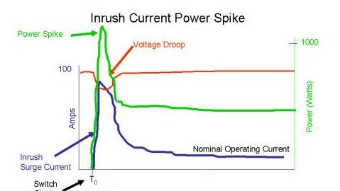 Hardware Protection – OverVoltage and OverCurrent