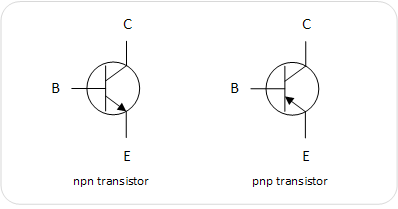 download free types of transistor