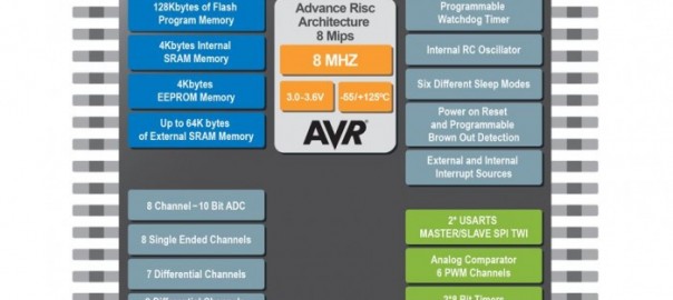 Rad tolerant megaAVR MCU for space & avionics applications