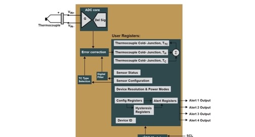 The MCP9600 Thermocouple interface