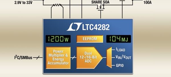 LTC4282 – High Current Hot Swap Controller with I2C Compatible Monitoring