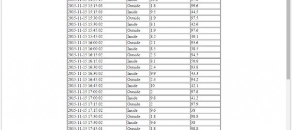 Raspberry PI and DHT22 Temperature and Humidity logger