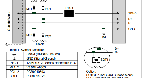 Protecting the USB from over voltage and overcurrent threats