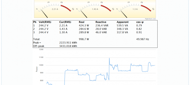 Home energy monitoring using Nucleo and Raspberry Pi