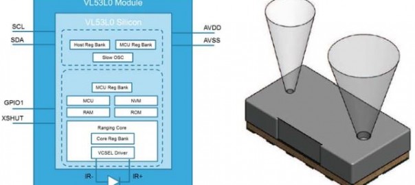 VL53L0 – Ultra-fast distance sensor