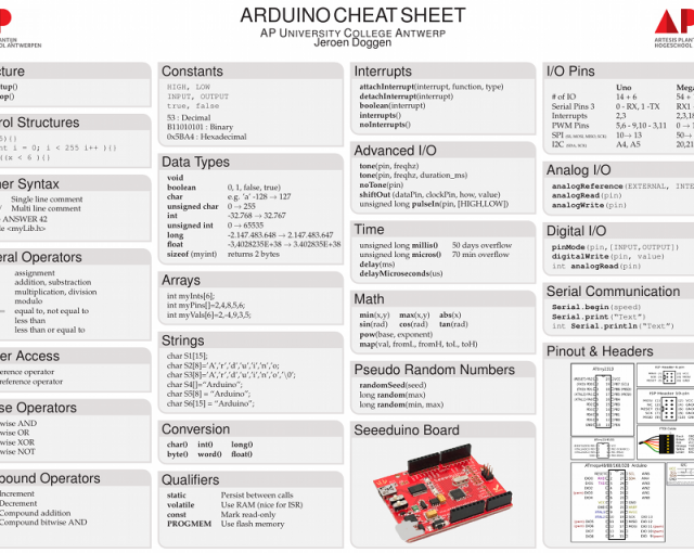 Arduino Cheat Sheet S Izobrazheniyami Images