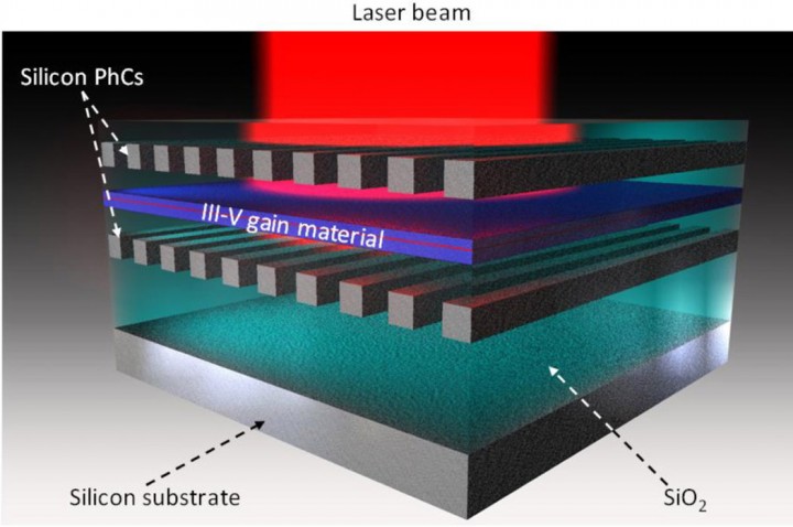 Lasers built on silicon are a step towards fully integrated photonics