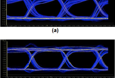 Eye Diagram Basics: Reading and applying eye diagrams