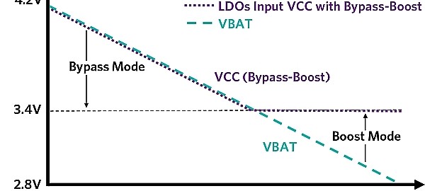 Choose the right step-up/down voltage regulator for portable applications