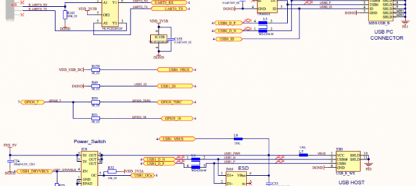 BeagleCore Schematics and Gerbers Released