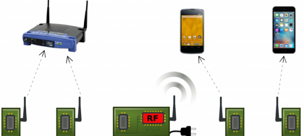 Passive Wi-Fi – Bringing Low Power to Wi-Fi Transmissions