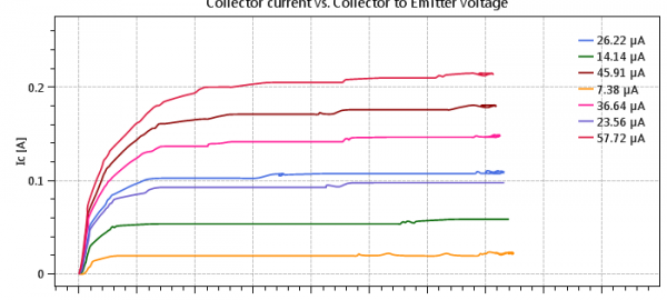 USB curve tracer for NPN transistors