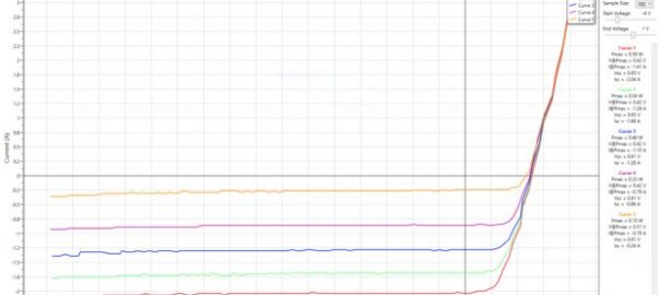 Solar Cell IV Curve Tracer