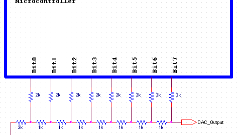 Generating Analog Voltage with Digital Circuit