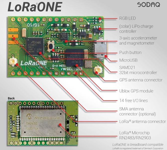LoRaONE: the LoRa® IoT development board