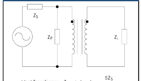 App note: Transformers