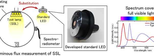 Researchers develop LED covering full visible light spectrum