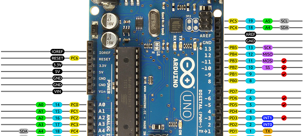 Prototype to production: Arduino for the professional