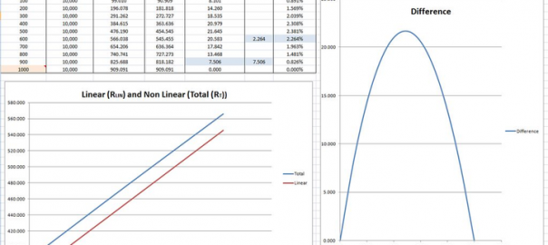 Analogue Sensors – Calculate the Nonlinearity Introduced by a Load or Pull Down Resistor