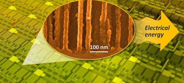 Micro-supercapacitor fits inside IoT chips