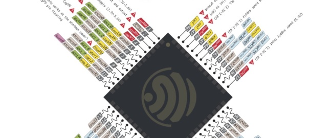 ESP32 specs Pinout & Datasheet