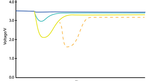 Maximize the Energy from Long-Life Batteries