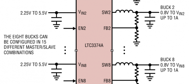 Power supply IC packs eight buck regulators