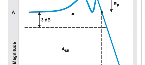 How to compare your circuit requirements to active-filter approximations