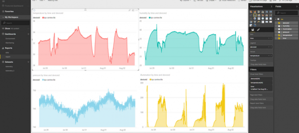 Environmental Monitoring with TPS, Azure, and PowerBI