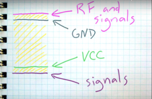 5 Tips on designing RF PCBs - Electronics-Lab.com