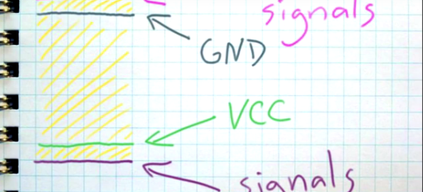 5 Tips on designing RF PCBs