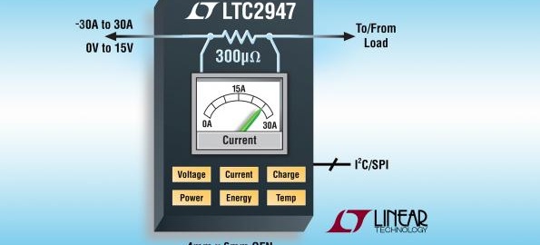 30A, PCB-level supply monitor has integrated 300 microΩ sense resistor