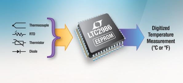 Analog front-end IC linearizes sensors