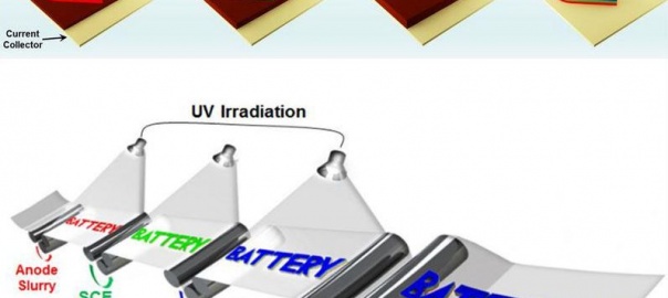 Printable battery paves the way for custom-shape power sources