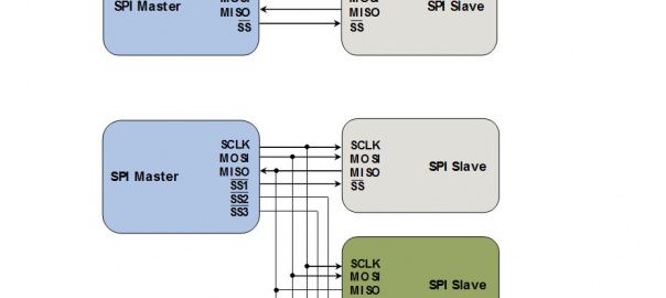 Introduction to I²C and SPI protocols