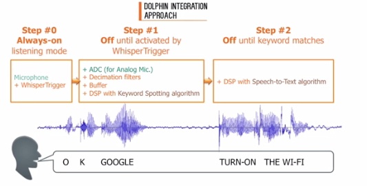 Whisper Trigger – An Ultra-low Power Voice Detector