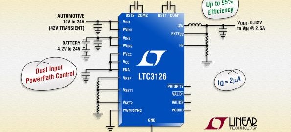 Dual input, 2.5A step-down DC/DC achieves 95% efficiency