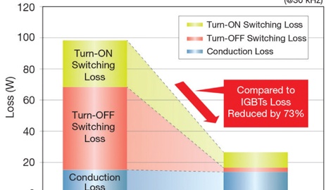 A Cost-efficient Super-Cascode SiC Switch