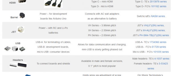 How to Choose a Connector