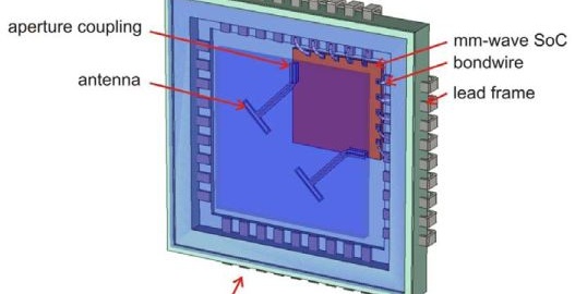 122 GHz On-chip Radar