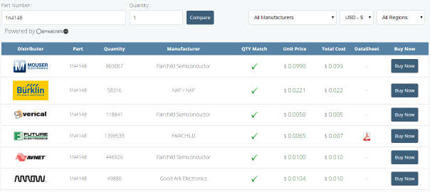 Introducing “Buy Parts” Electronics-Lab New Feature