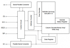 The New Fujitsu ReRam - Electronics-Lab.com