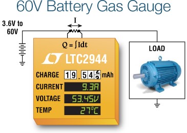 LTC2944 – 60V Battery Gas Gauge with Temperature, Voltage and Current Measurement