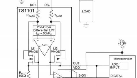 Redefining a new state-of-the-art in microampere current-sense amplifiers