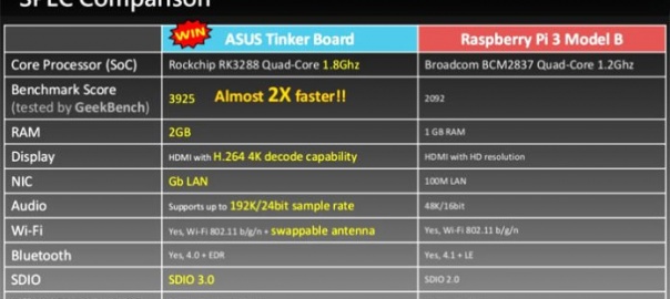 ASUS Tinker Board Competing Raspberry Pi